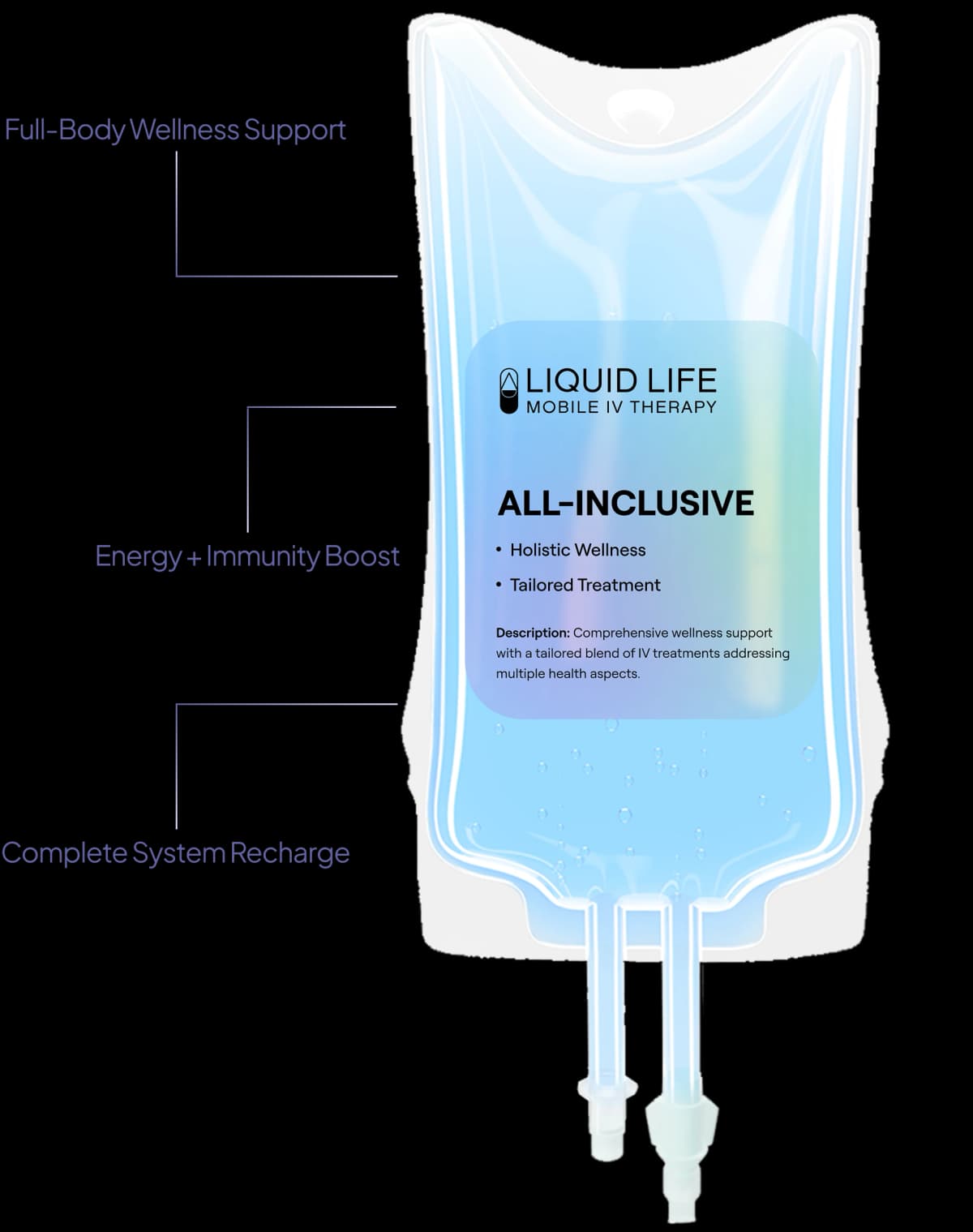 All-Inclusive IV Therapy Treatment
